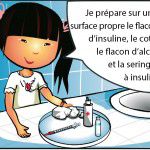 L'injection d'insuline