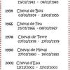 Signes du zodiaque chinois - Cheval !