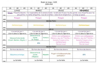 Emploi du temps CLIS (semaine de 4 jours)