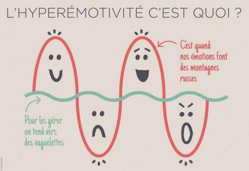 Etes vous hypersensible ?