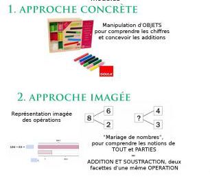 math Singapour décomposition complétements