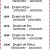 Signes du zodiaque chinois - Dragon !