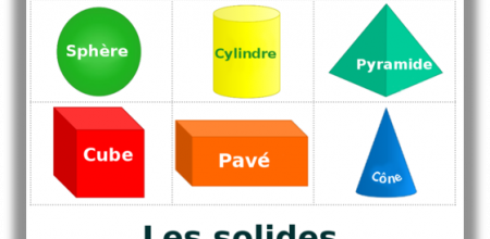 Les solides, un affichage