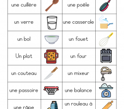 Vocabulaire pour aider les enfants à écrire une recette de cuisine. 