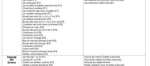 Listing des ateliers CP-CE1 disponibles en classe