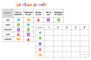 L’accueil ritualisé et les routines - Une entrée progressive dans les apprentissages pour un réveil en douceur des cerveaux