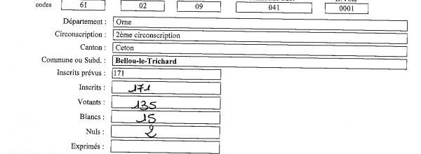 Bellou : Résultats 2eme tour élection présidentielle