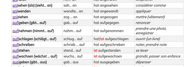 VERBES IRREGULIERS EN ALLEMAND (livre Bordas)