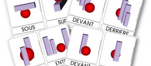 Cartes de nomenclature des relations spatiales