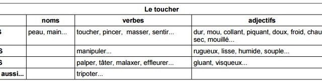 Le toucher