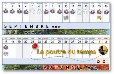 La poutre du temps à la Montessori - un calendrier linéraire