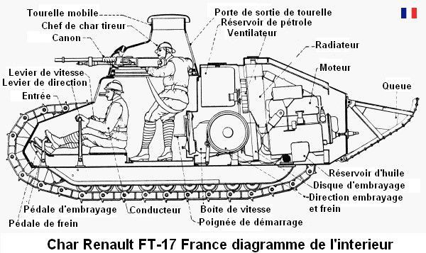 1914-1918: une guerre totale avec des armes nouvelles