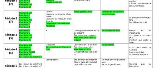Prog Français CE1 2024/2025