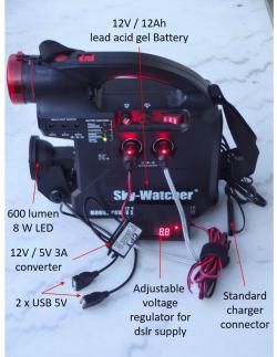 Modified powerpack