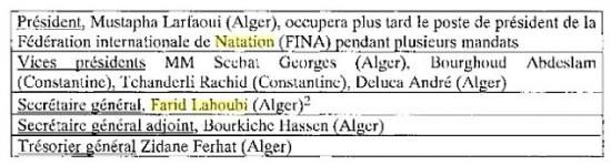 BOURKICHE Hassen MCA natation et Water-Polo