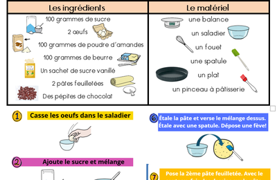Récap des recettes que nous faisons en classe 