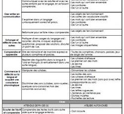 Attendus des programmes 2015 et ateliers Montessori (et pas que) associés