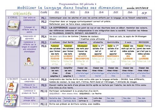 Prog oral/écrit GS période 2 année 2018/2019