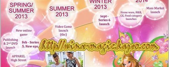 Nouveautés Winx 2013/2014: la saison 6 commence en 2013!!