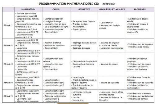 Programmation de Mathématiques CE1