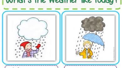 Affichage date & weather