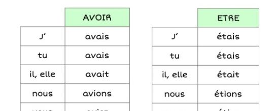 Leçon français CE1 : avoir et être à l’imparfait