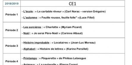 Répertoire annuel des poésies des CE1