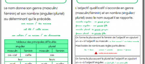 Code et outil de correction "CHAMPIONS D'ECRITURE"