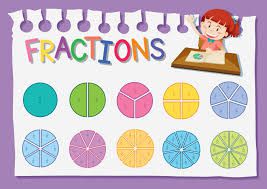 Séquence sur les fractions