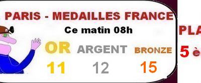 On ne rate pas l'humour du mercredi chez les "TIOT".