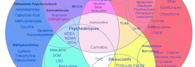 Les poisons neurotoxiques, les drogues dures appellés psychotropes : la toxicomanie sur ordonnances, induite par les médecins