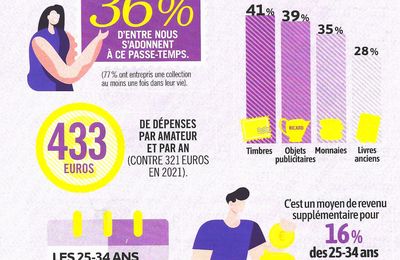 C'était pour un sondage timbré ....