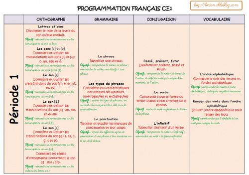 Français CE1 Période 1 à 5