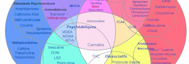   "Les médicaments psychiatriques sont beaucoup plus dangereux que les drogues illégales" 