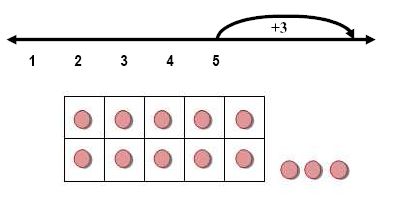 Qui-suis-je : un jeu pour représenter le nombre