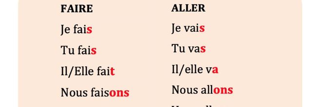 Leçon français CE1 : faire et aller au présent 