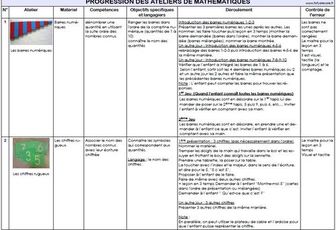 Ma progression des ateliers mathématiques