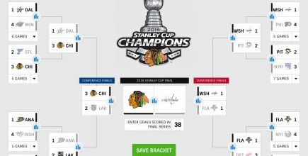 My NHL Stanley Cup Playoffs predictions