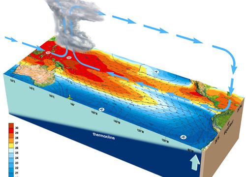 Qu'est-ce qu'El Nino et la Nina ? (3)
