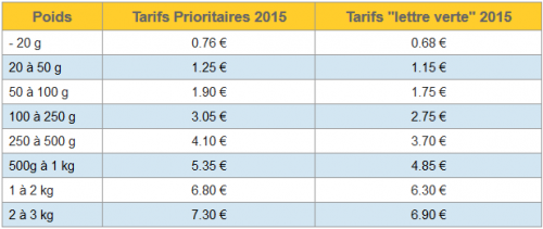 Tarifs de La Poste 2015