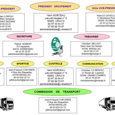 5 - Organigramme du groupement Brière - Bretagne sud