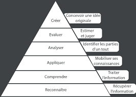 Affuter son esprit critique