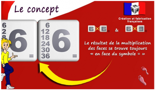 Les dés de multiplication
