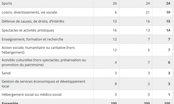 Pourquoi être bénévole.