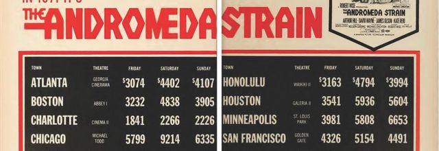 BOX OFFICE USA DU 25 MARS 1971 AU 31 MARS 1971