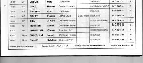 NOS ARBITRES ARDECHOIS