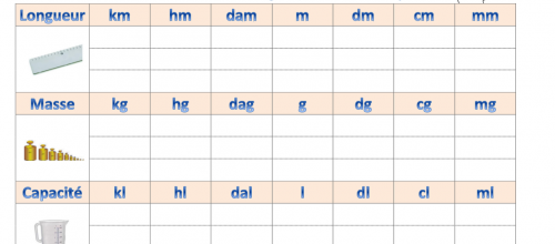 Tableau de conversion 