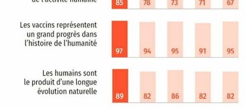 « L’expérience est un peigne pour un crâne chauve »