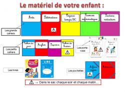 LE MATERIEL DE VOTRE ENFANT