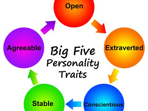 La théorie des big five